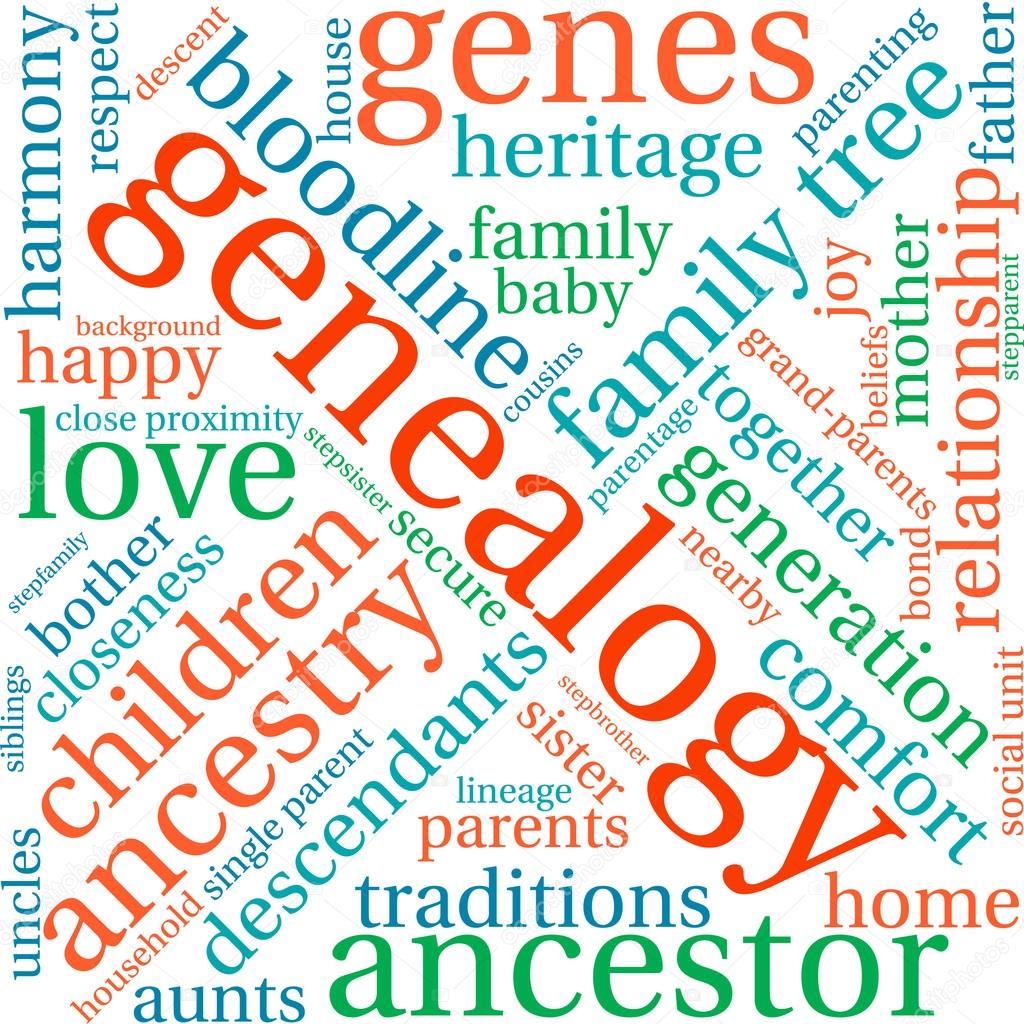 Genealogy Word Cloud