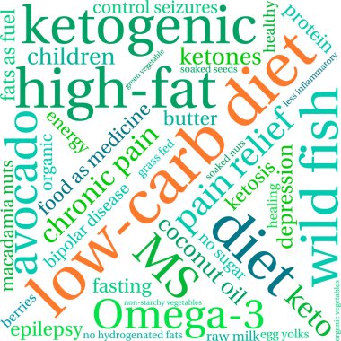Low Carb Word Cloud clipart