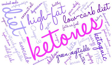 Ketones Word Cloud clipart