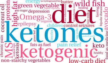 Ketones Word Cloud clipart