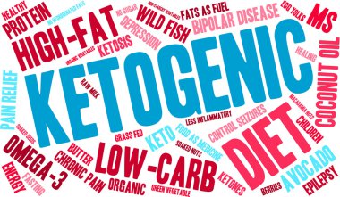 Ketogenic kelime bulutu