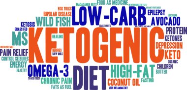 Ketogenic kelime bulutu