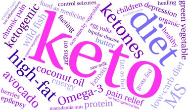Keto kelime bulutu