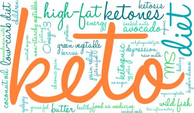 Keto Word Cloud clipart