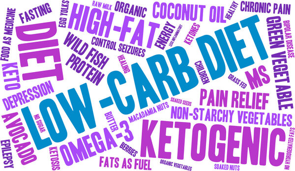 Low Carb Word Cloud