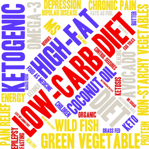 Low Carb Word Cloud