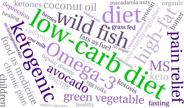 Low Carb słowo Cloud — Wektor stockowy