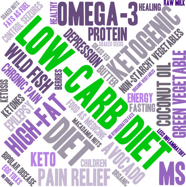 Low Carb Word Cloud