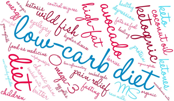 Lage Carb "Word" Cloud — Stockvector