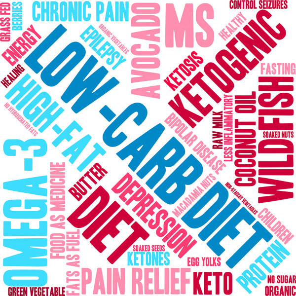 Low Carb Word Cloud