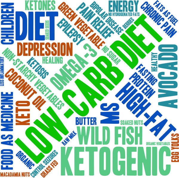 Low Carb Word Cloud