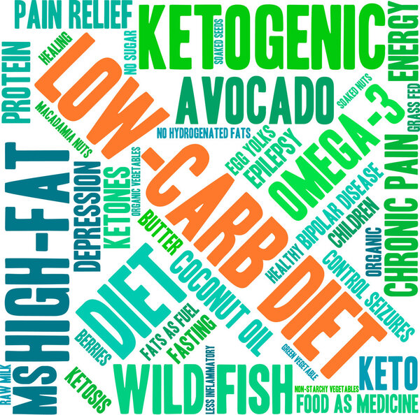Low Carb Word Cloud