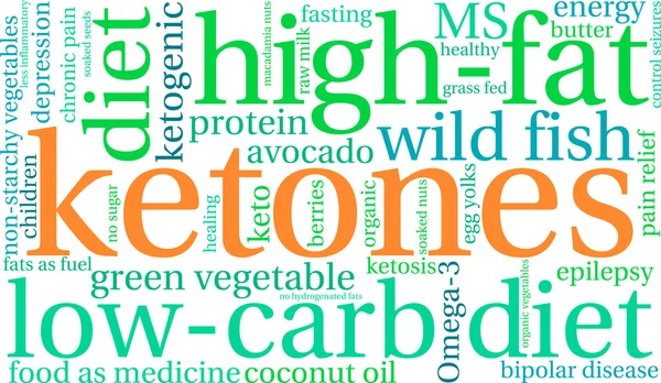 Ketones Word Cloud — Stock Vector