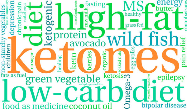 Ketones Word Cloud