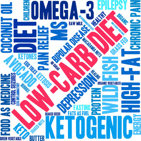Low Carb Word Cloud