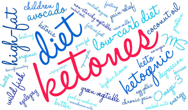 Ketones Word Cloud