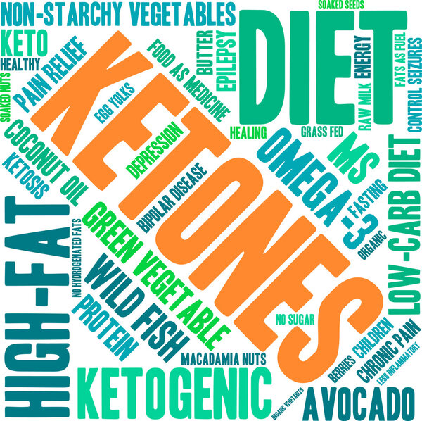 Ketones Word Cloud