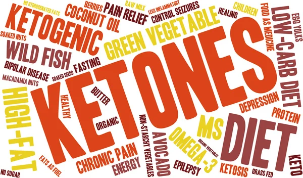 Ketoni Word Cloud — Vettoriale Stock