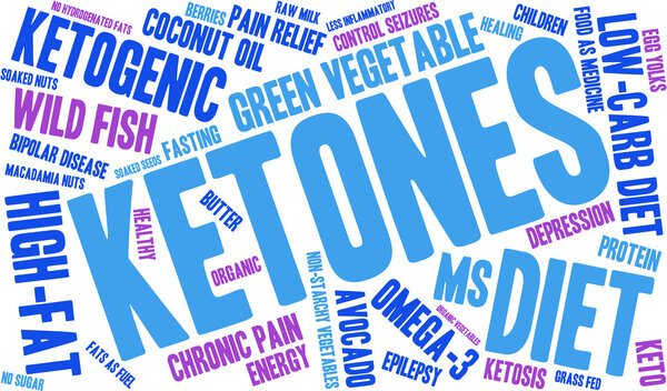 Ketones Word Cloud