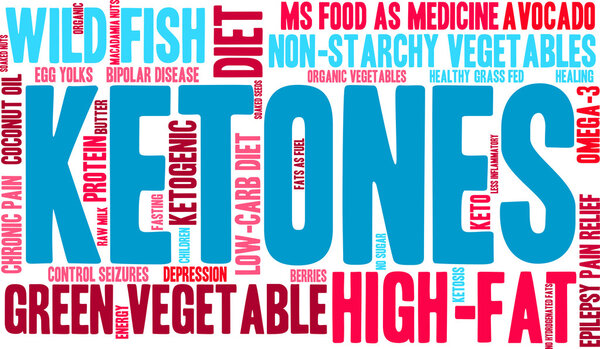 Ketones Word Cloud