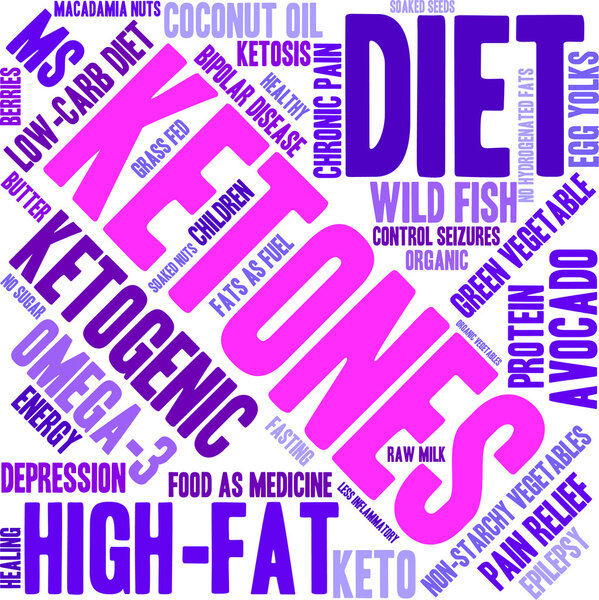 Ketones Word Cloud