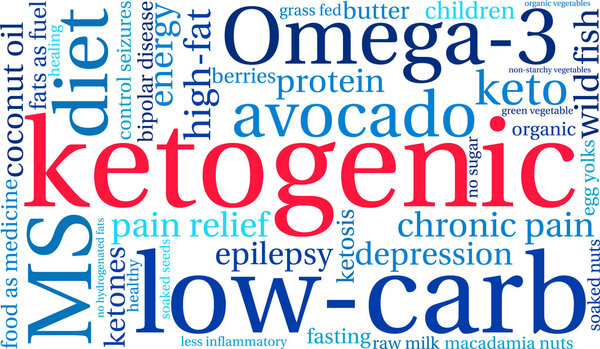 Ketogenic Word Cloud