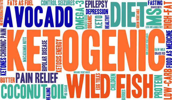 Ketogenic Word Cloud