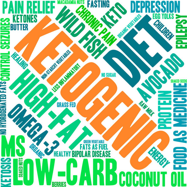 Ketogenic Word Cloud