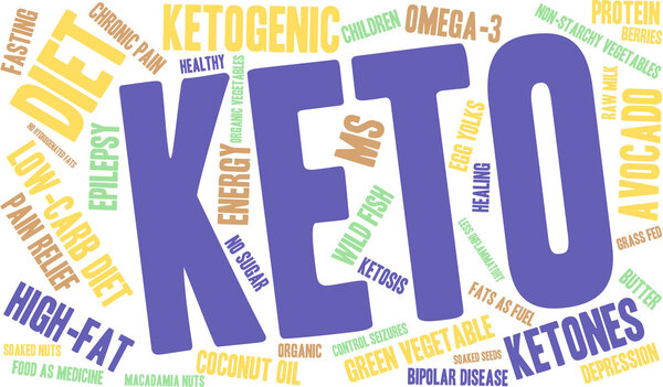 Keto Word Cloud