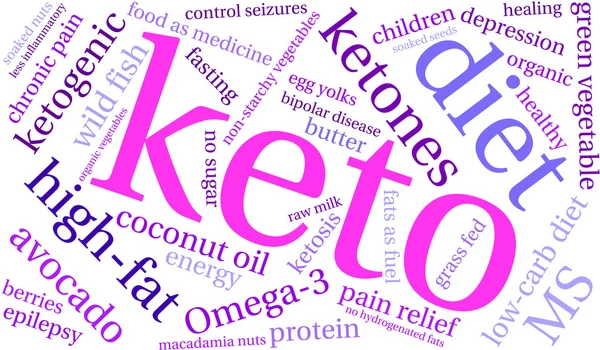 Keto Word Cloud — Stock vektor