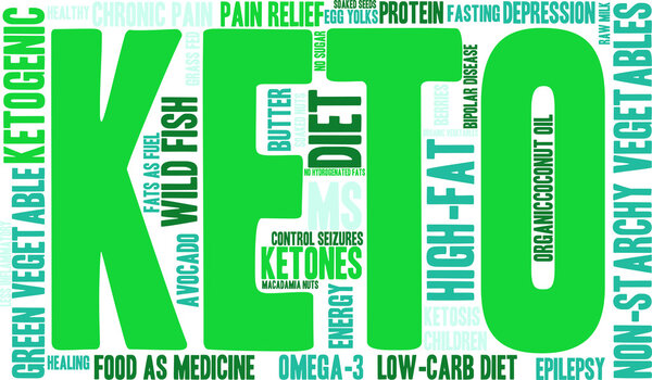 Keto Word Cloud