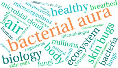 Bakteriyel Aura kelime bulutu