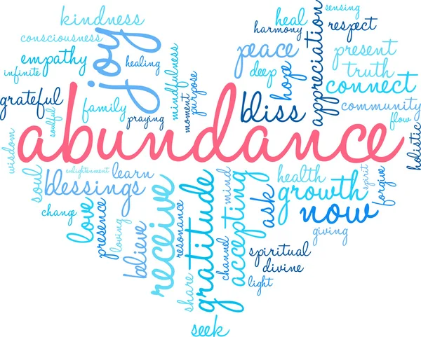 Bereket kelime bulutu