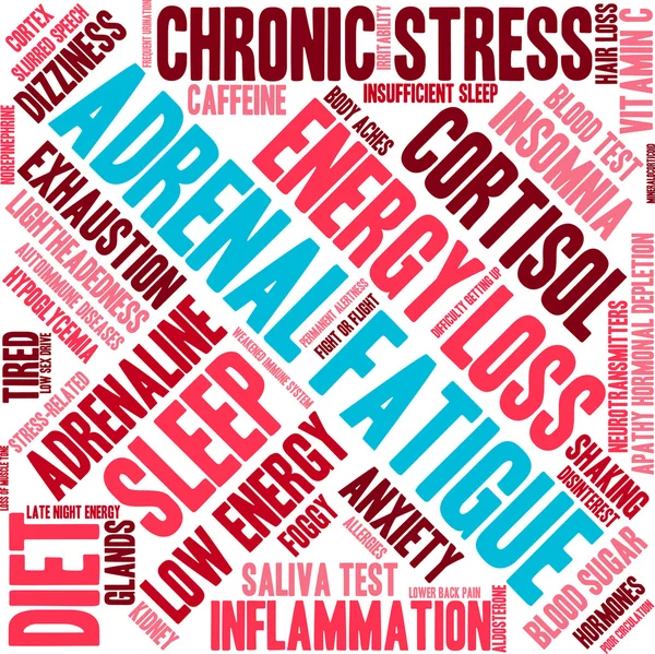 Fadiga Adrenal Word Cloud — Vetor de Stock