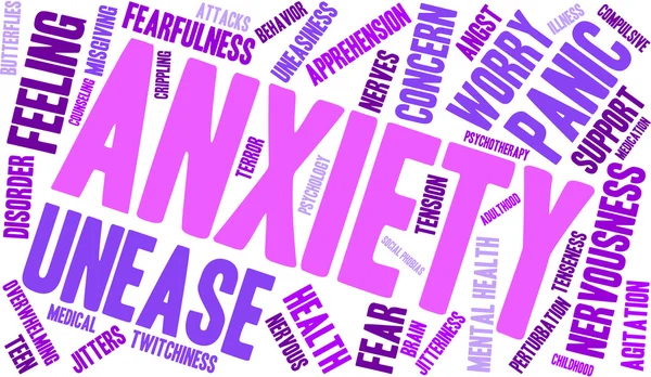 Anksiyete kelime bulutu