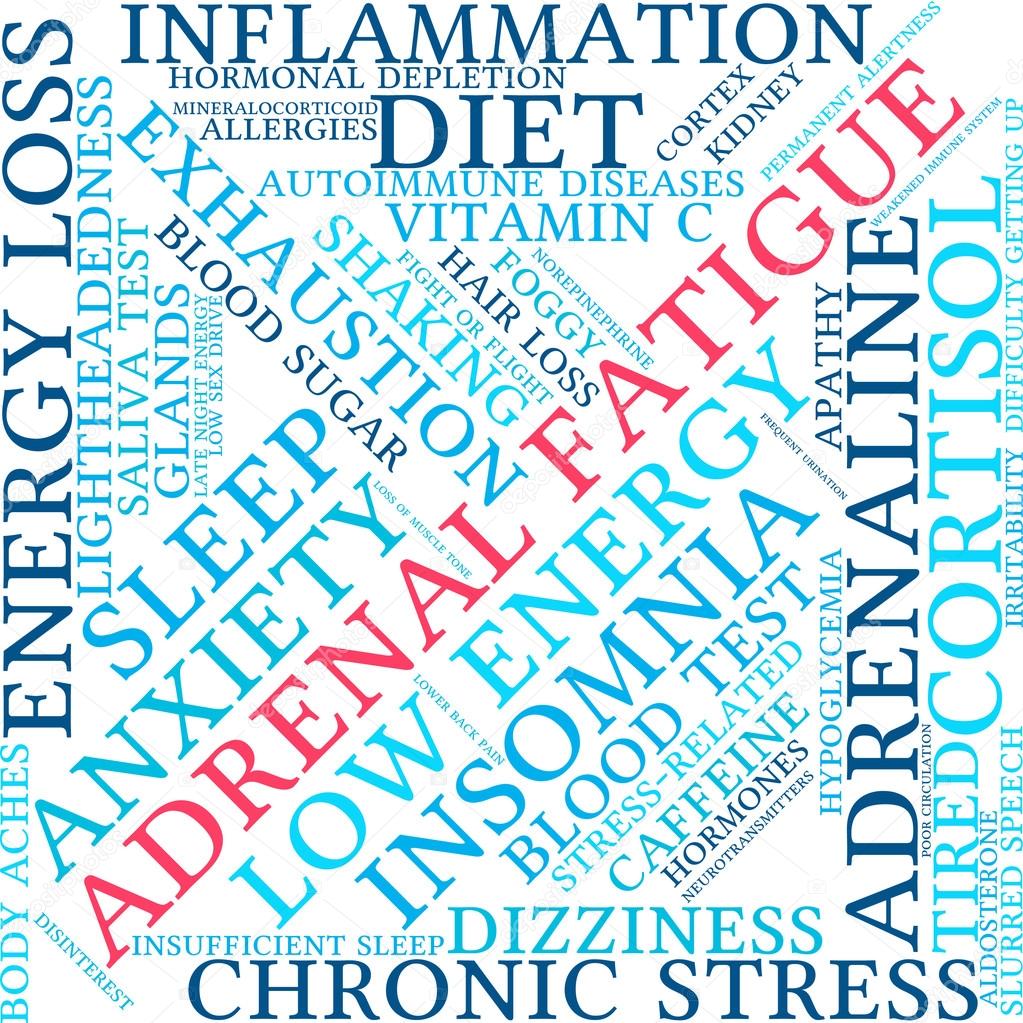 Adrenal Fatigue Word Cloud