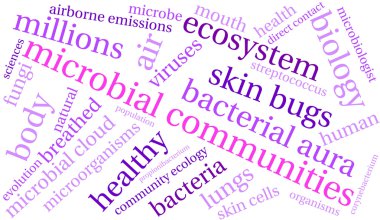 Mikrobiyal topluluklar bulut kelime