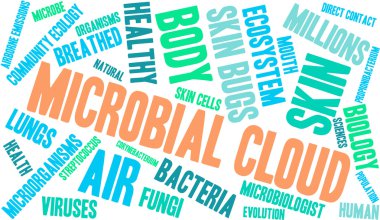 Mikrobiyal bulut kelime bulutu