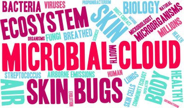 Mikrobiyal bulut kelime bulutu