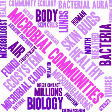Mikrobiyal topluluklar bulut kelime