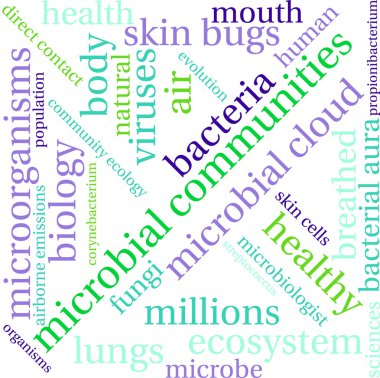 Mikrobiyal topluluklar bulut kelime