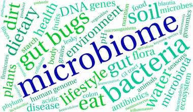 Microbiome kelime bulutu