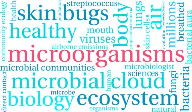 Mikroorganizmaların bulut kelime