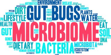 Microbiome kelime bulutu
