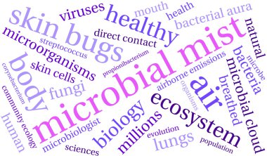 Mikrobiyal sis kelime bulutu