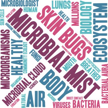 Mikrobiyal sis kelime bulutu