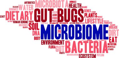 Microbiome kelime bulutu