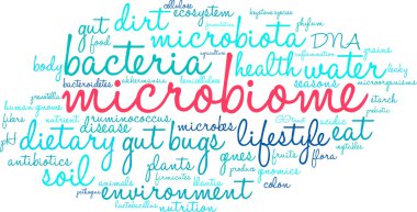 Microbiome kelime bulutu