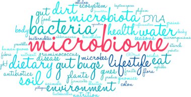 Microbiome Word Cloud clipart