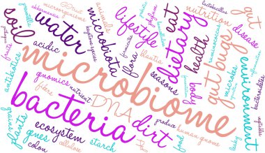 Microbiome kelime bulutu